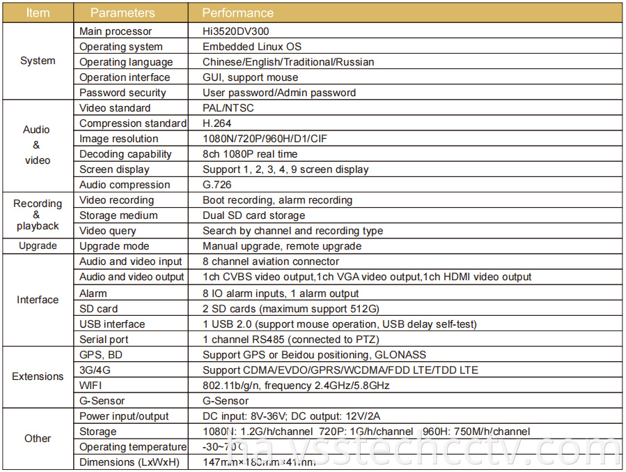 1080P MDVR Mobile DVR